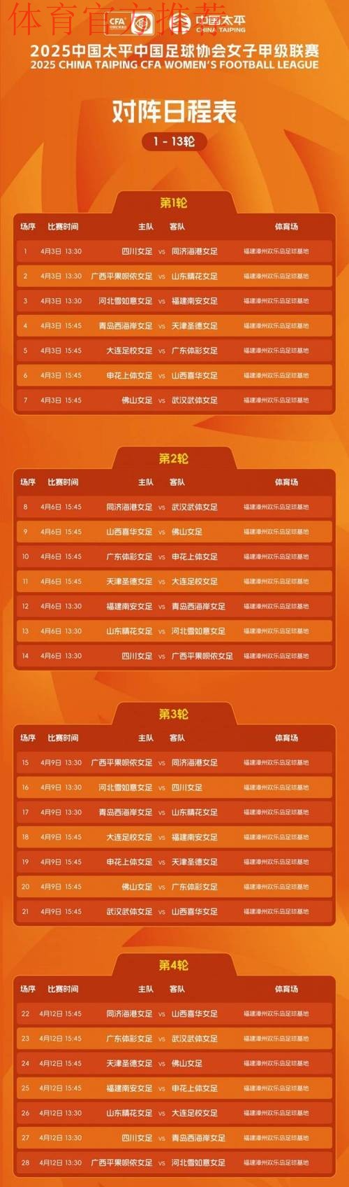 2021中国太平中国足球协会女子超级联赛第六轮战报