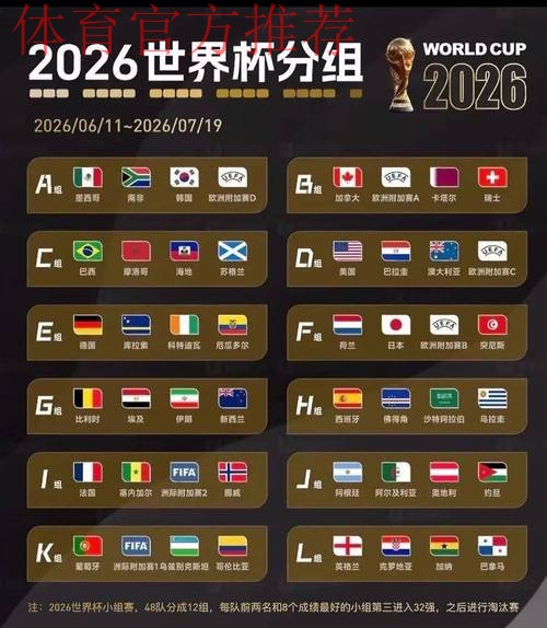 2026美加墨世界杯小组赛种子球队产生 2026美加墨世界杯小组赛种子球队产生