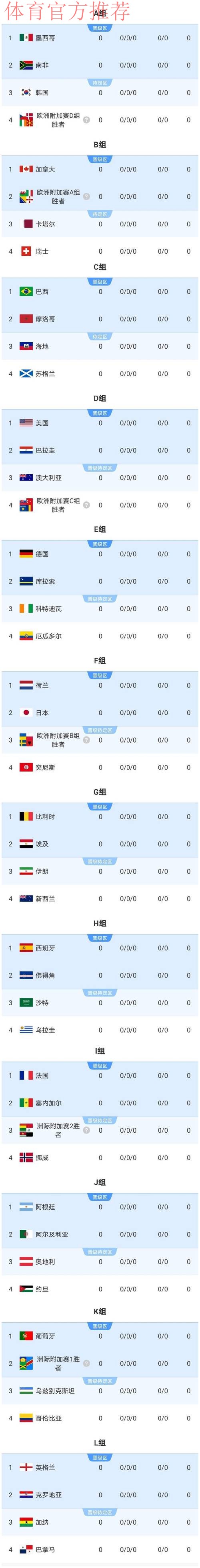 2026美加墨世界杯小组赛种子球队产生 2026美加墨世界杯小组赛种子球队产生