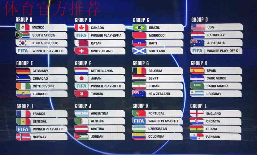 2026美加墨世界杯小组赛种子球队产生 2026美加墨世界杯小组赛种子球队产生