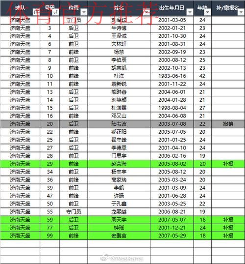2025中冠联赛总决赛16强抽签结果出炉