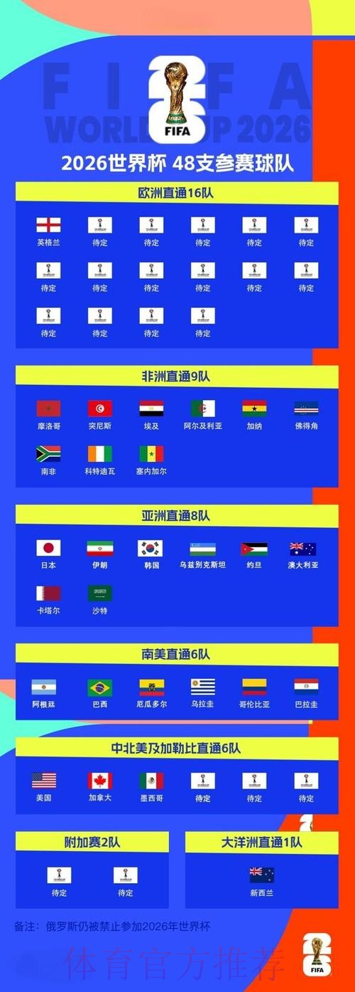 2026世界杯比分实时官方 2026世界杯比分实时官方